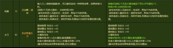 2016年3月版本更新之安徒恩&史诗装备改版