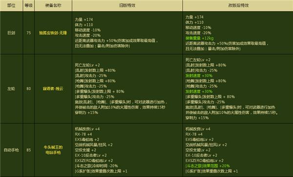 2016年3月版本更新之安徒恩&史诗装备改版