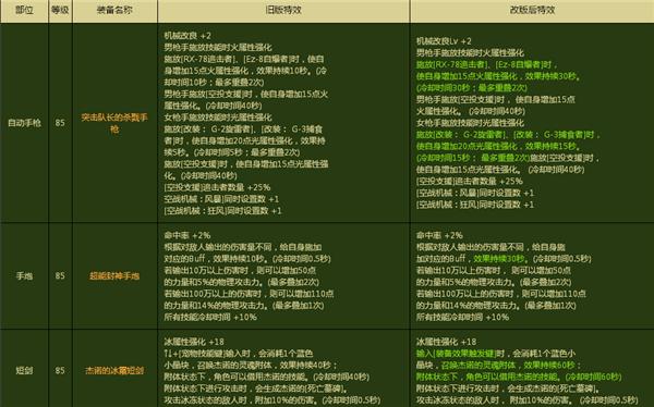 2016年3月版本更新之安徒恩&史诗装备改版