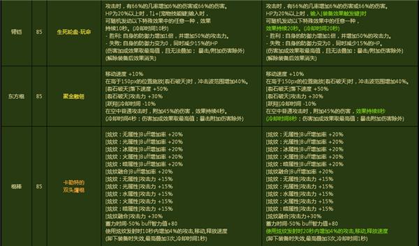 2016年3月版本更新之安徒恩&史诗装备改版