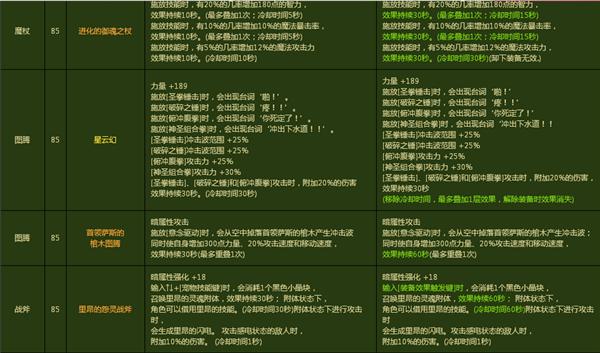 2016年3月版本更新之安徒恩&史诗装备改版