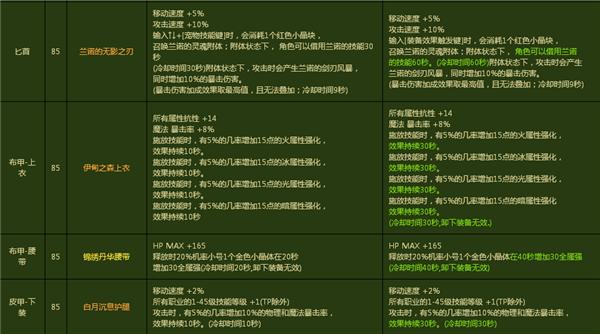 2016年3月版本更新之安徒恩&史诗装备改版