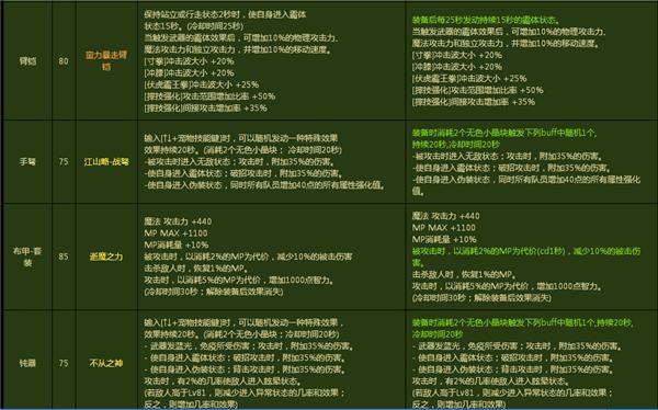 2016年3月版本更新之安徒恩&史诗装备改版
