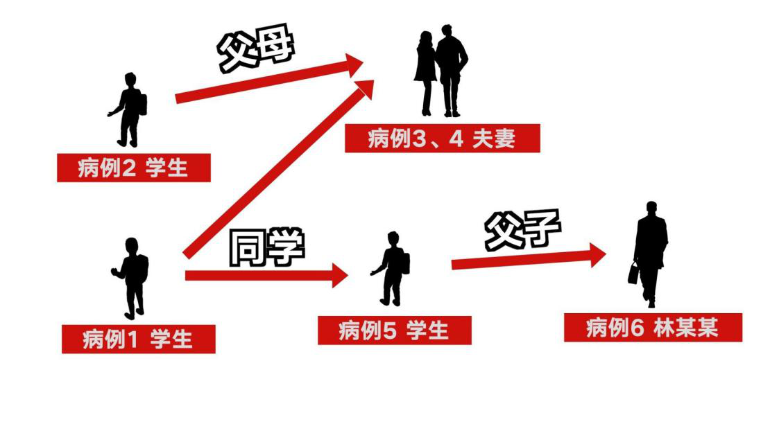 新闻多一度│又是德尔塔！福建莆田两地调为高风险地区
