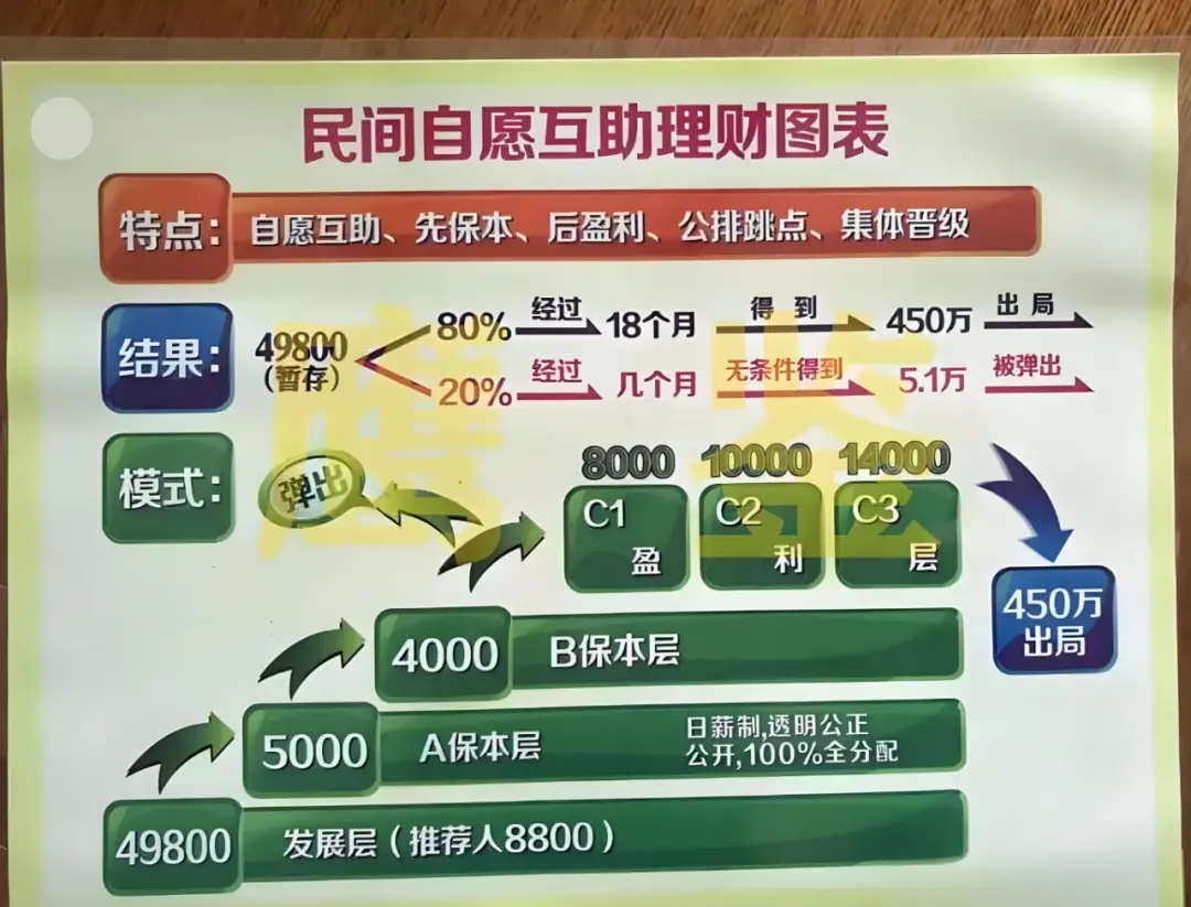 2025年，警惕这些“骗局”掏光你的钱袋子“南派传销”最新汇总