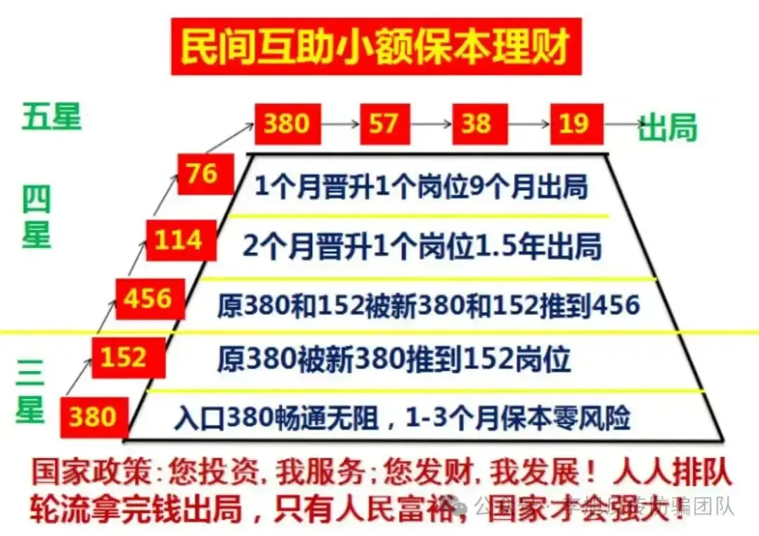 2025年，警惕这些“骗局”掏光你的钱袋子“南派传销”最新汇总