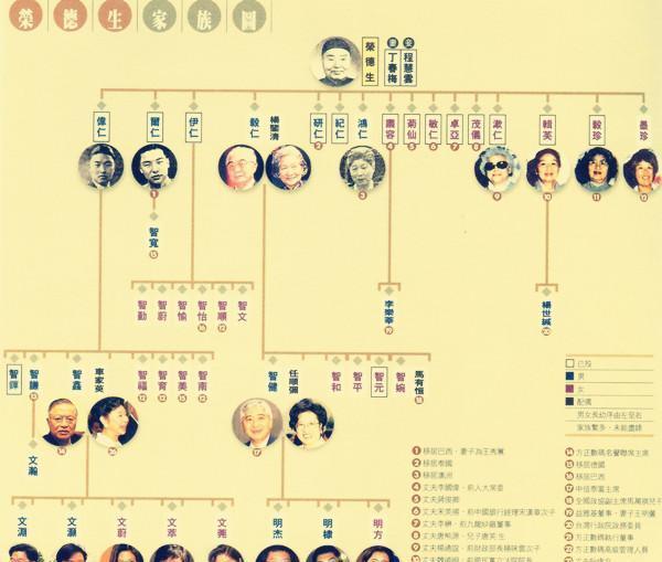 “红色资本家”的家族传奇，荣毅仁病逝后，他的子女过得怎么样？