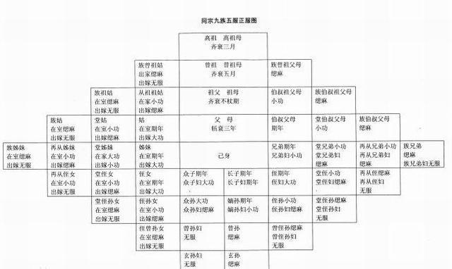 民间常说“出五服了”，五服到底是什么意思？