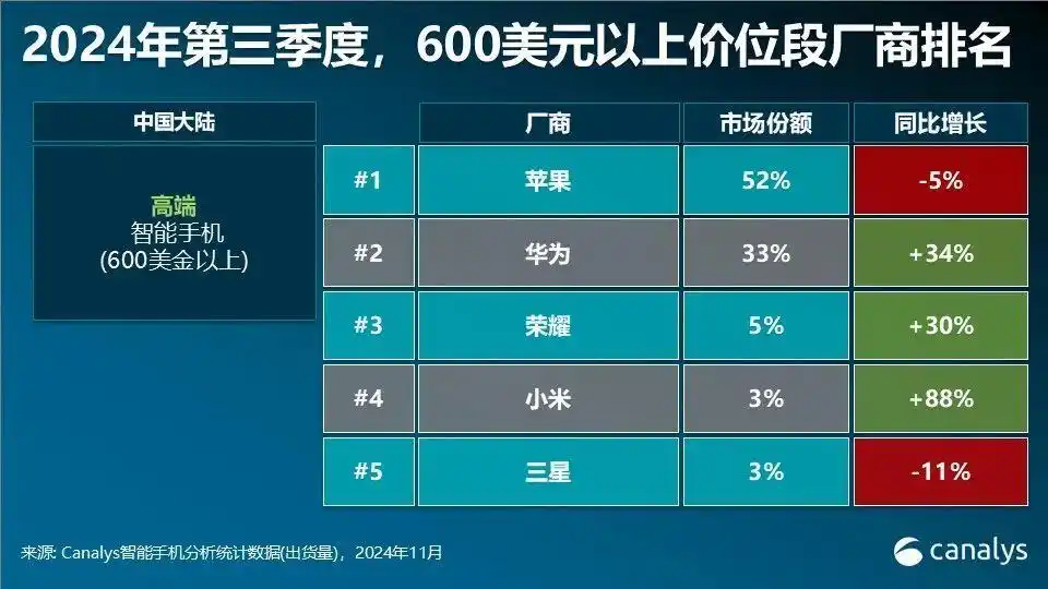 华为多款手机突然降价！为明年新机做准备？