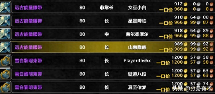 魔兽世界P3阶段什么专业最赚金，为什么制造业不行了
