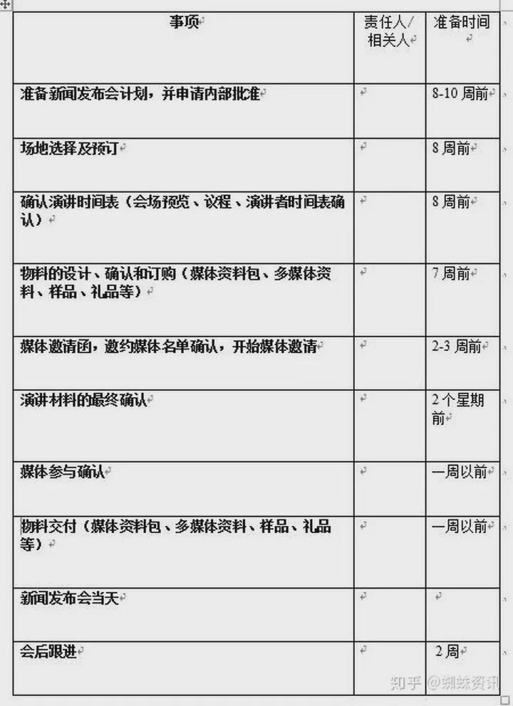 新闻发布会的举办流程是什么？