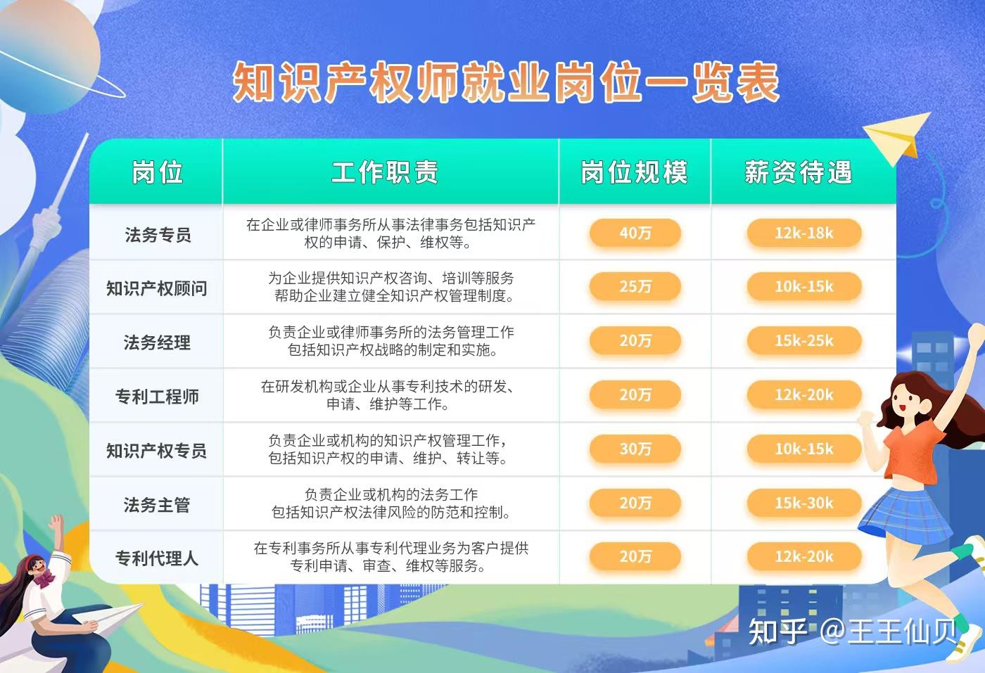 2025年知识产权师发展前景、含金量、报考流程、备考干货分享！