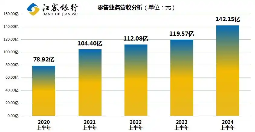 江苏银行上半年业绩大放异彩，市值跃居城商行榜首