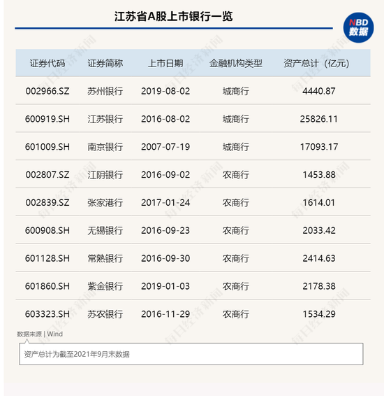 IPO排队四年后迎来新进展，大丰农商行明日上会，江苏第10家A股银行要来了？