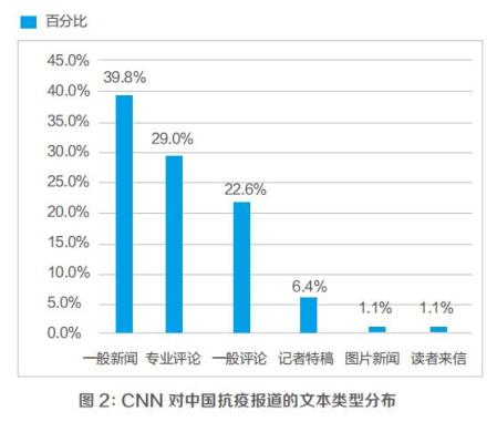美国媒体如何报道中国抗疫？样本分析来了！