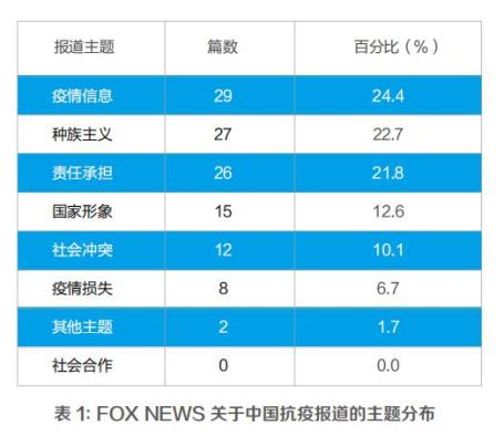 美国媒体如何报道中国抗疫？样本分析来了！