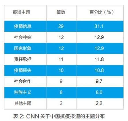 美国媒体如何报道中国抗疫？样本分析来了！