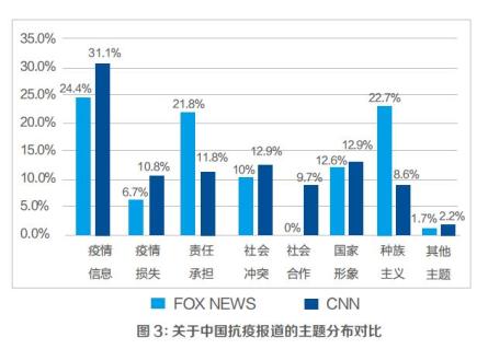 美国媒体如何报道中国抗疫？样本分析来了！