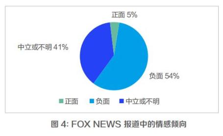 美国媒体如何报道中国抗疫？样本分析来了！