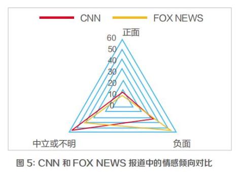 美国媒体如何报道中国抗疫？样本分析来了！