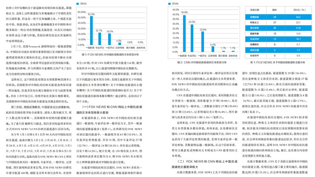 美国媒体如何报道中国抗疫？样本分析来了！