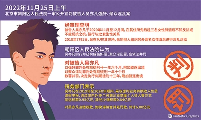 吴亦凡偷逃税被追缴并处罚款共6亿元