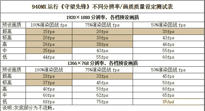 四千元机玩《守望先锋》：画质与流畅度的平衡