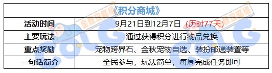 【金秋版本：积分商城】新增金秋宠物自选，更有宠物跨界石、装扮邮递装置等道具