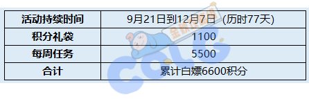 【金秋版本：积分商城】新增金秋宠物自选，更有宠物跨界石、装扮邮递装置等道具