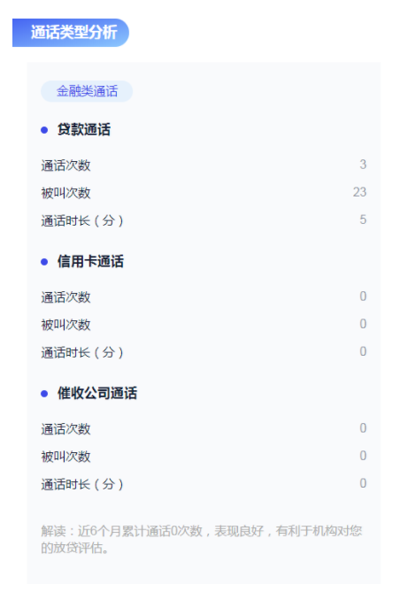 网贷大数据中出现联系人风险？该如何有效避免？