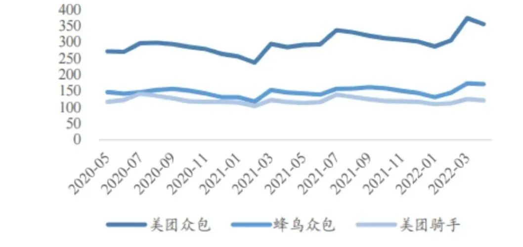 骑手亲述饿了么派单乱象