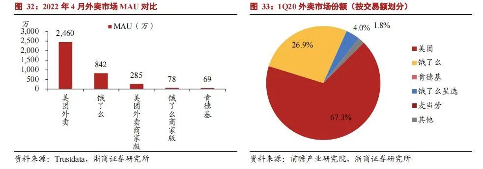 骑手亲述饿了么派单乱象