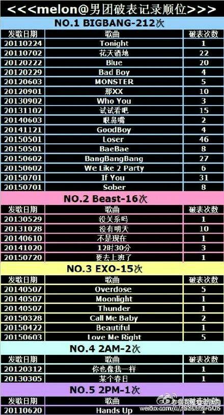YG 在中国零宣传都能火爆全国，bigbang到底有多牛！