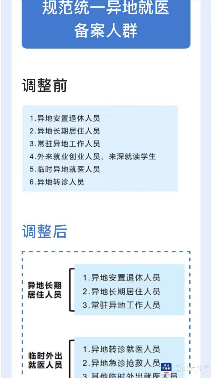 深圳实施异地就医直接结算 保障更到位