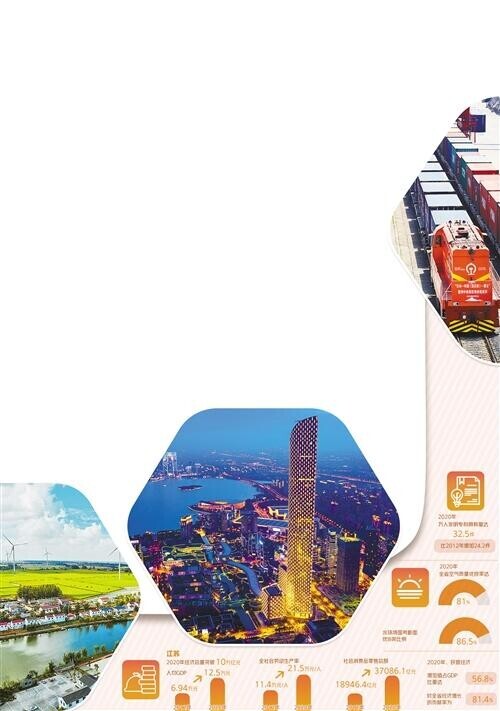 努力在小康建设中走在最前列、体现高水平