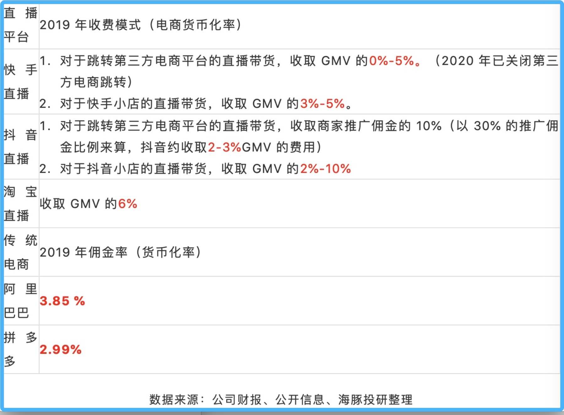 2021电商GMV目标10000亿，谁给了抖音追赶拼多多的勇气？