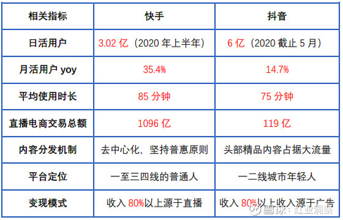 2021电商GMV目标10000亿，谁给了抖音追赶拼多多的勇气？