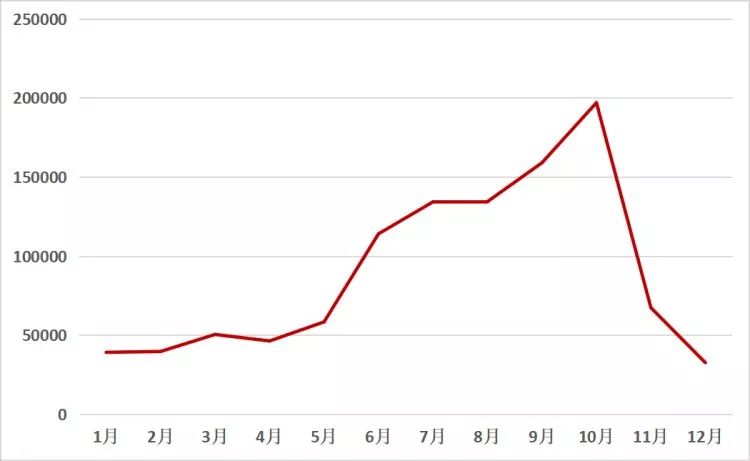 2019年玉米收获机关注度地区分布