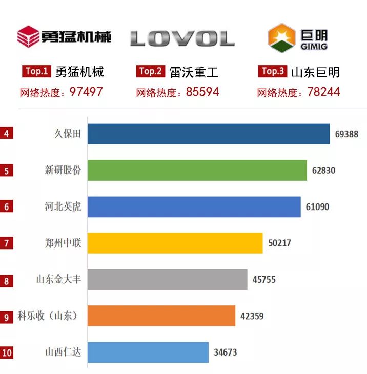 2019年玉米收获机关注度地区分布