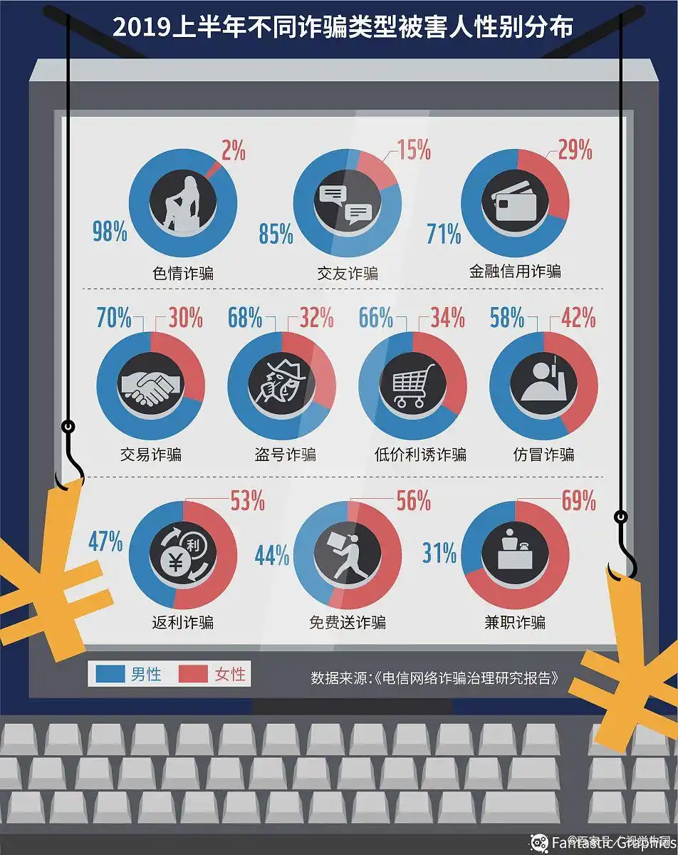国内热点动态