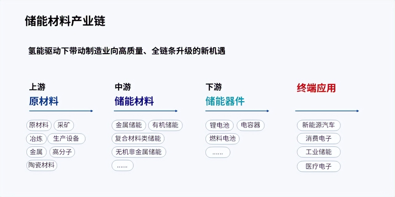 PPT有“平衡感”，排版才有高级感