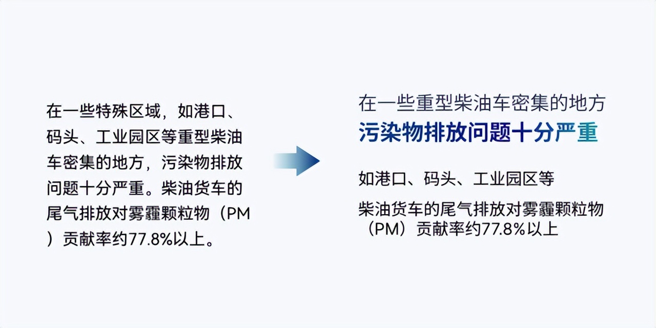 PPT有“平衡感”，排版才有高级感