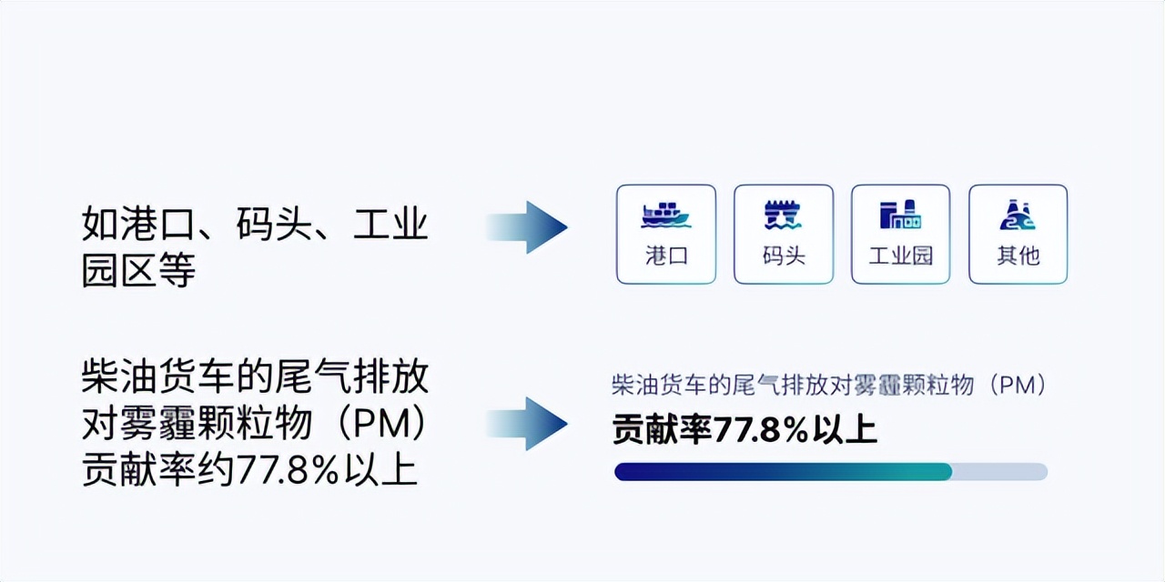 PPT有“平衡感”，排版才有高级感