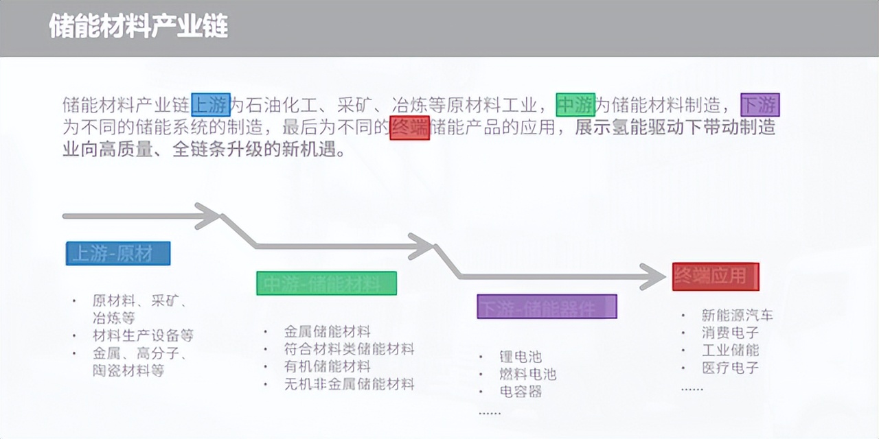 PPT有“平衡感”，排版才有高级感