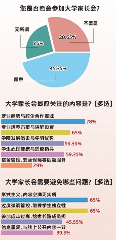大学开家长会引热议——是“高中化”，还是新刚需？
