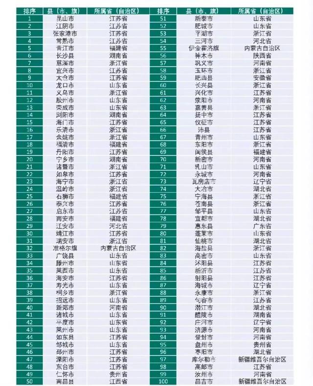 解析全国百强县中特殊的贵州省六盘水市盘州市：曾经是特区与县