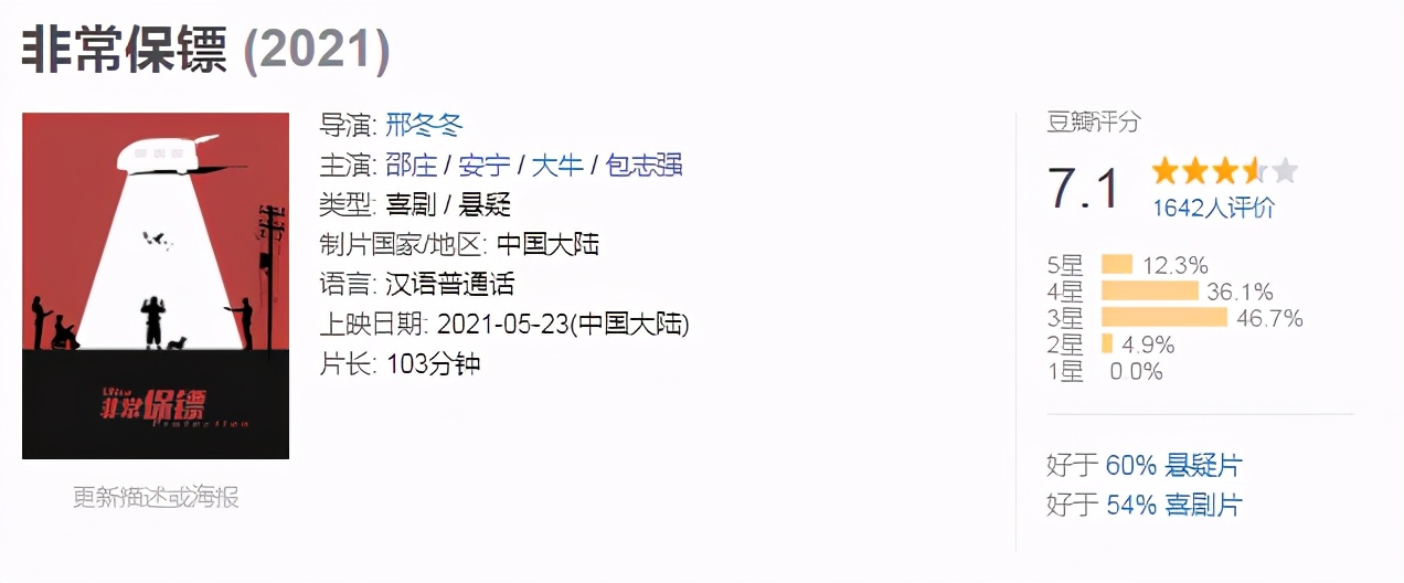 网大再出好片，有观众看完感慨：一个剧本的裸奔才是最让人心动的