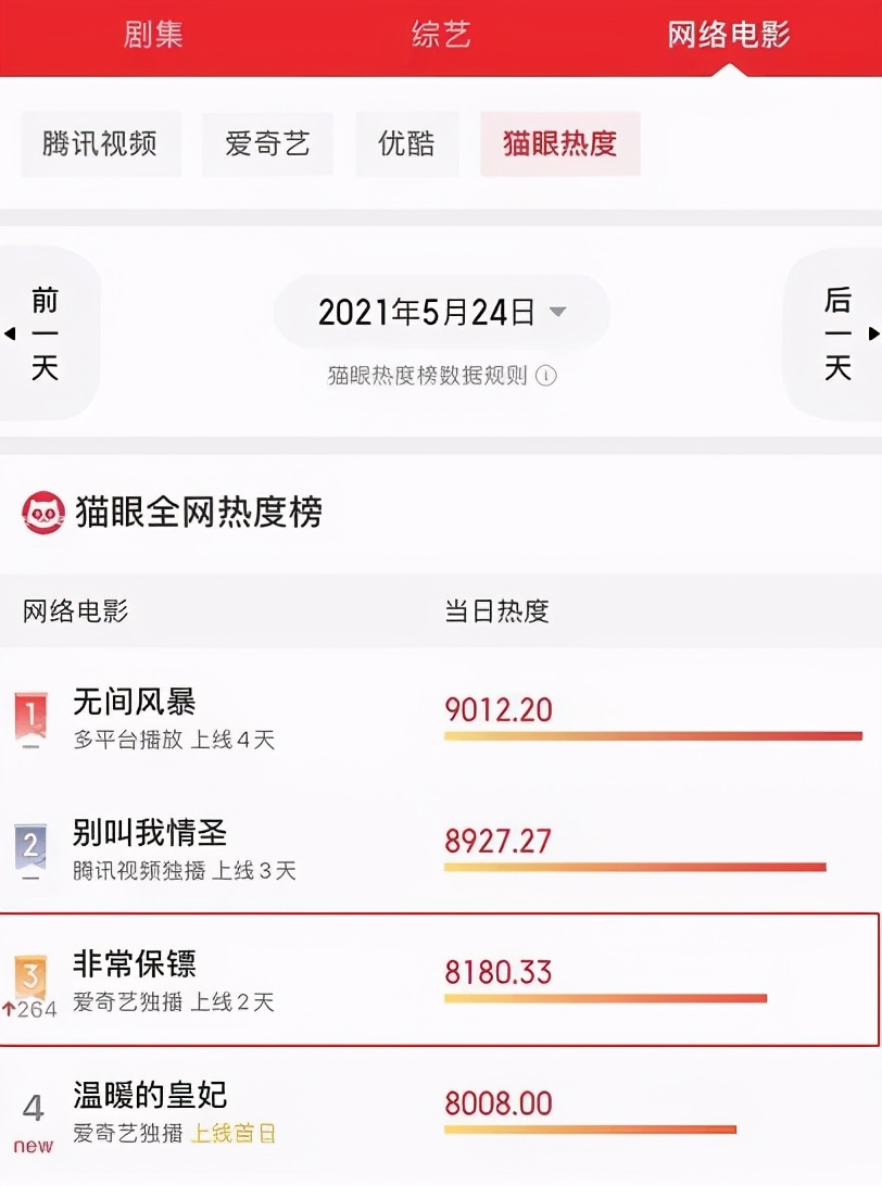 网大再出好片，有观众看完感慨：一个剧本的裸奔才是最让人心动的