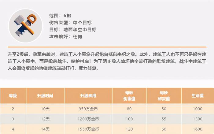 部落冲突：建筑工人的反攻？14本工人小屋可升级，2星99%成为历史