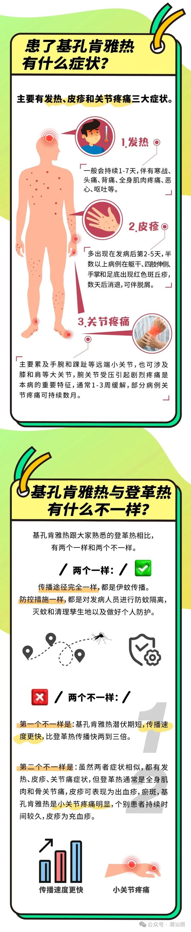 最新通报：潮州发现2例！无特效药！广东一地发布基孔肯雅热后遗症告知书